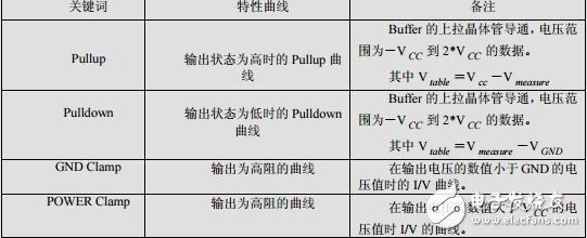 IBIS模型怎么用,IBIS模型的簡(jiǎn)介