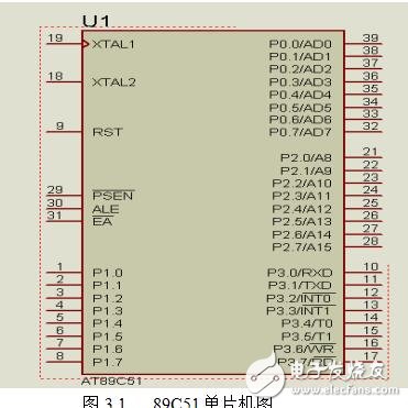 LED顯示的電子鐘,LED顯示的電子鐘工作原理