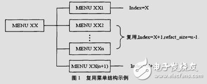 基于單片機的多級菜單實現方法改進