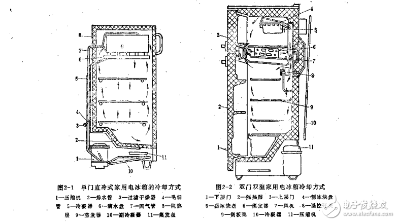 高等學校試用教材 制冷裝置及其自動化
