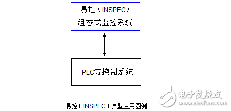 易控組態(tài)軟件使用說(shuō)明書