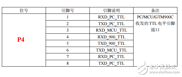 GTM900C未帶MCU板子 接口標(biāo)注