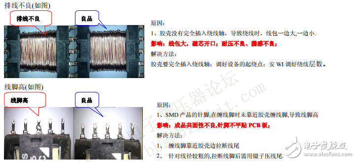 電子變壓器外觀操作手冊(cè)