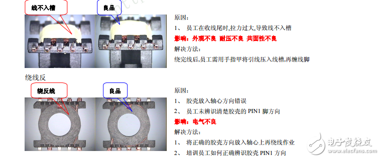 電子變壓器外觀操作手冊(cè)