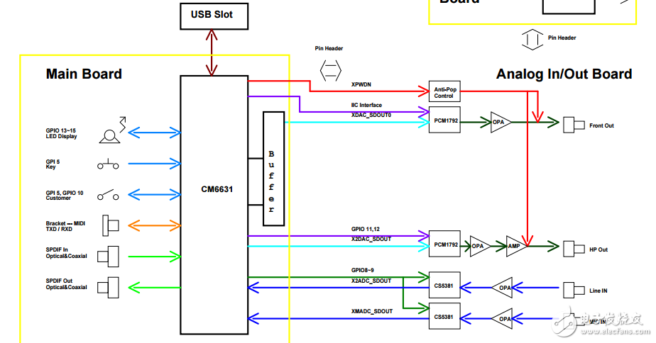 CM6631_1v0_Schematic
