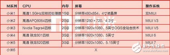 小米6最新消息：小米6配置大曝！雙攝四曲面6GB？小米6配置呼之欲出