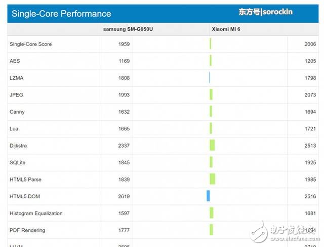 小米6將有珊瑚藍(lán)版，跑分完爆三星s8，性能強悍不失美感！