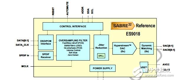 ES9018、ES9012芯片官方數(shù)據(jù)資料