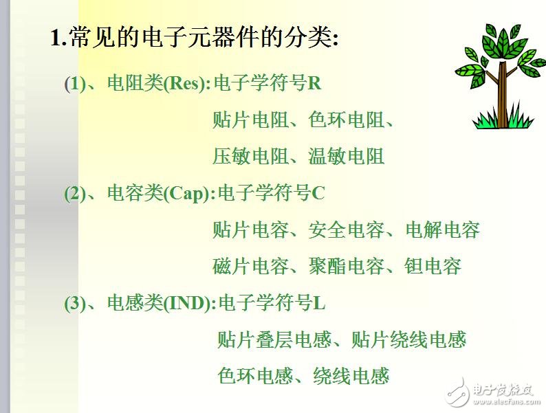 如何識(shí)別貼片元件