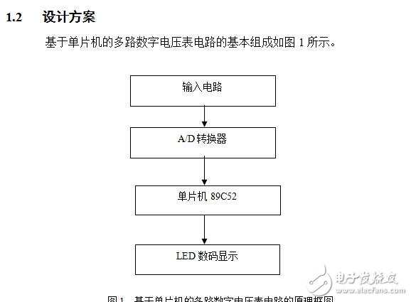 單片機多路數(shù)字電壓表的課程設(shè)計