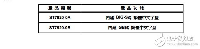 ST7920c20驅(qū)動(dòng)器