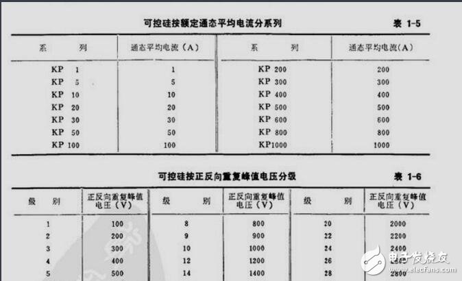 可控硅并聯(lián)阻容吸收電路的選型與計算