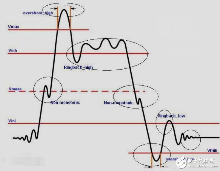 信號(hào)完整性分析
