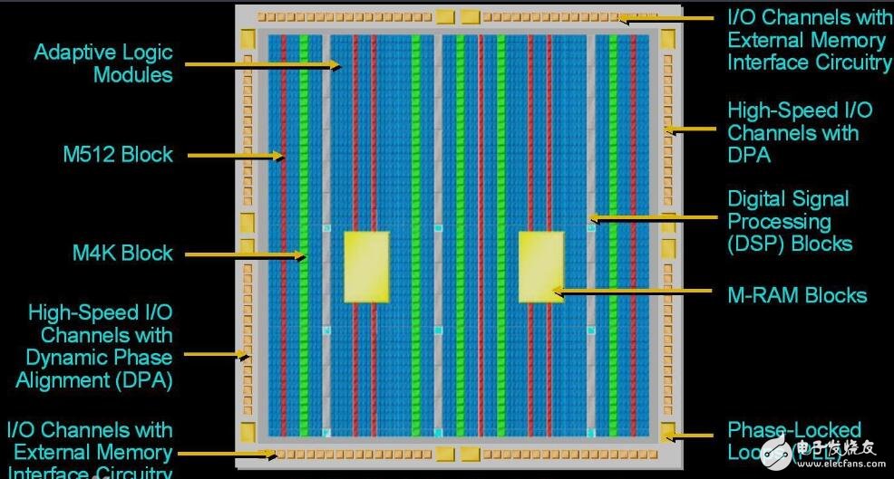 基于FPGA的音樂計(jì)算器