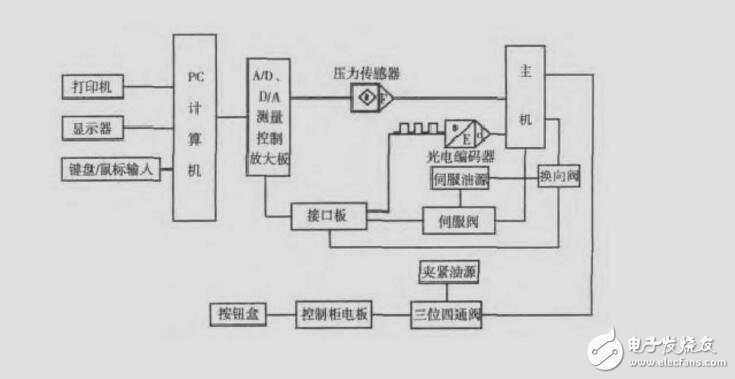 第3章 電氣控制系統(tǒng)的分析、設計與檢修