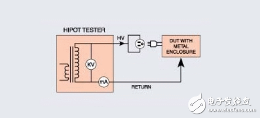 安規(guī)培訓-gb4706(05版)