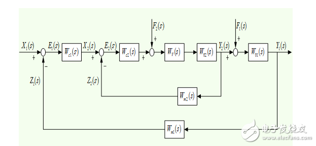 化工過(guò)程控制工程實(shí)驗(yàn)報(bào)告本科