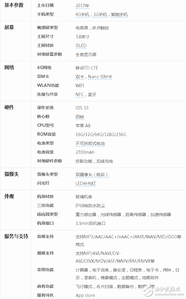 iphone8什么時候上市？被爆iphone8長這樣，你還會買嗎？