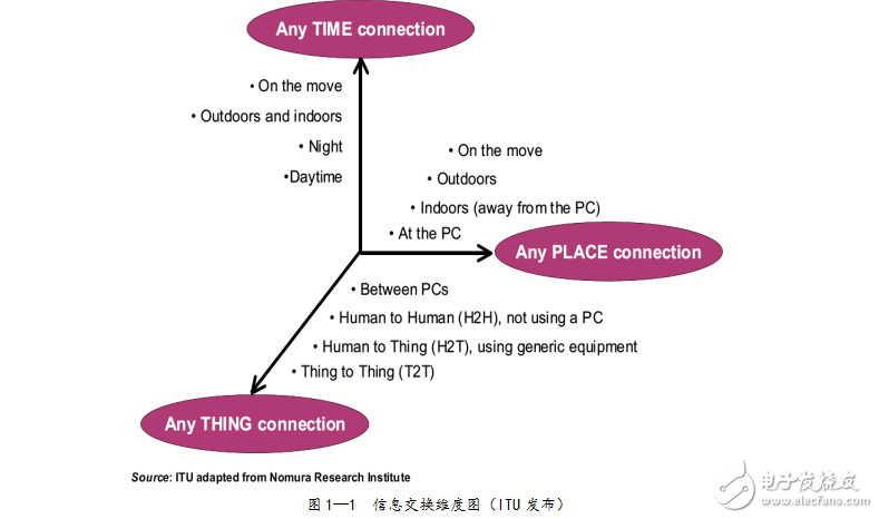 物聯(lián)網技術與應用-畢業(yè)設計(論文)