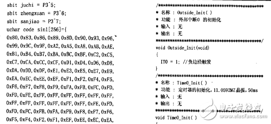 基于AT89C51單片機波形發(fā)生器的Proteus設計