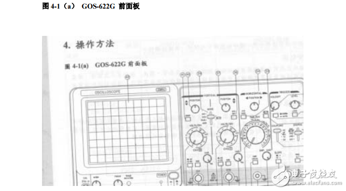 GW-GOS6XXG系列示波器中文使用手冊