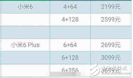 小米6要來了！大家都在談“分曉”。這個姍姍來遲的“分曉”，究竟配置怎么樣呢？最新消息，小米通過微博和公眾號宣布旗艦產(chǎn)品小米6于4月19日，在北京工業(yè)大學(xué)體育館召開發(fā)布會。小編通過整理最新信息，給廣大網(wǎng)友作參考，小米6能滿足各位嗎？