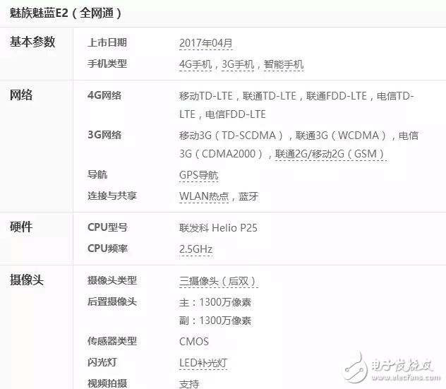 魅藍(lán)E2真機(jī)圖現(xiàn)身，小米MIX顫抖吧！