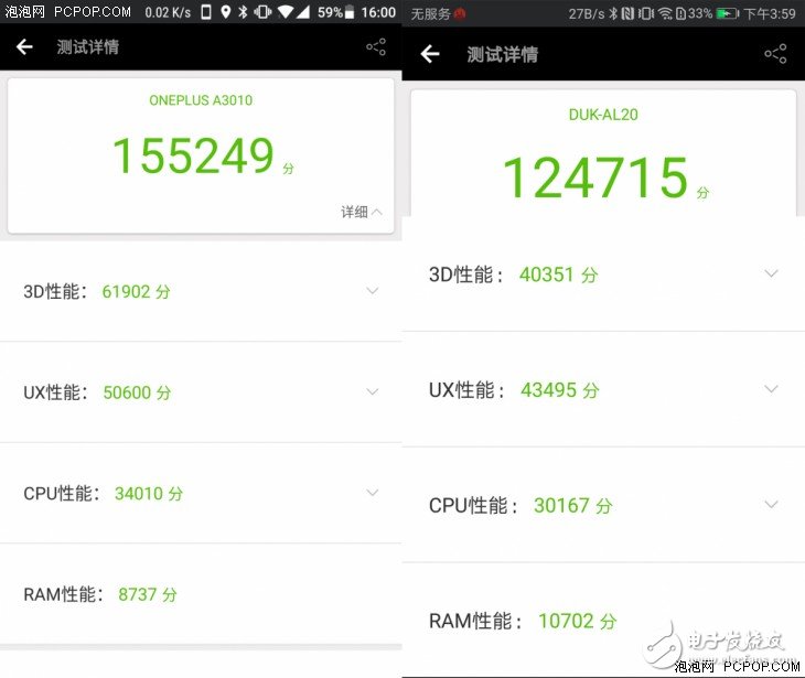 驍龍821和麒麟960對(duì)比評(píng)測(cè)： 四核對(duì)八核 中外旗艦芯爭(zhēng)鋒