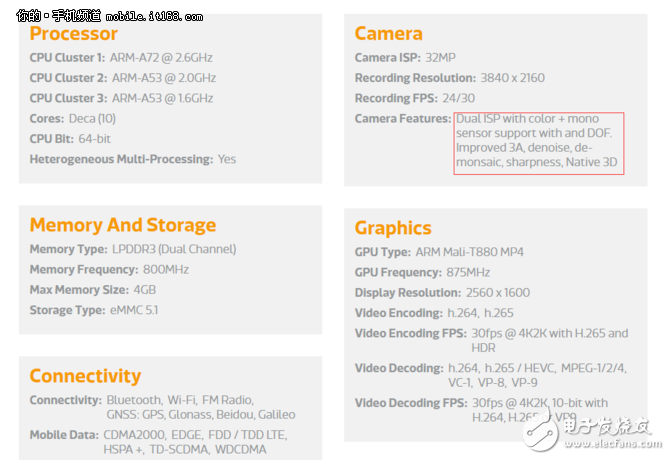 樂(lè)Pro3雙攝AI版評(píng)測(cè)：聯(lián)發(fā)科X27 能否撐起樂(lè)視手機(jī)的性?xún)r(jià)比？