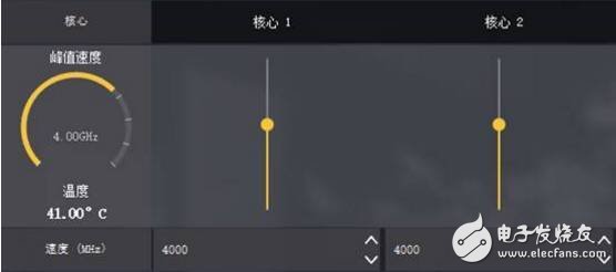 AMD銳龍5 1600X處理器評測：5系的名頭 7系的戰(zhàn)力！