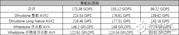 AMD銳龍5 1600X處理器評測：5系的名頭 7系的戰(zhàn)力！