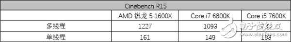 AMD銳龍5 1600X處理器評測：5系的名頭 7系的戰(zhàn)力！