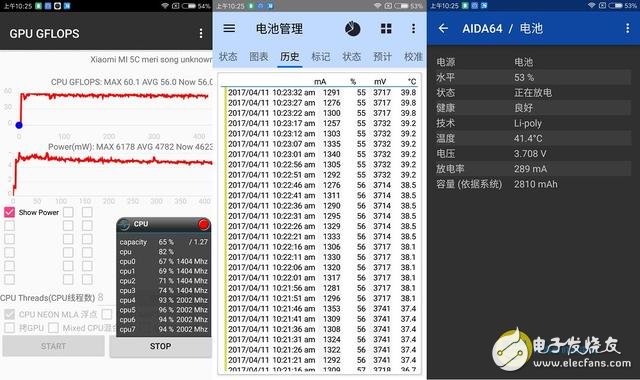 小米5C芯片級評測：澎湃S1對比驍龍652/625 性能模式“超預期”