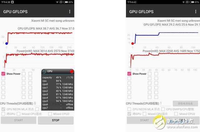 小米5C芯片級評測：澎湃S1對比驍龍652/625 性能模式“超預期”