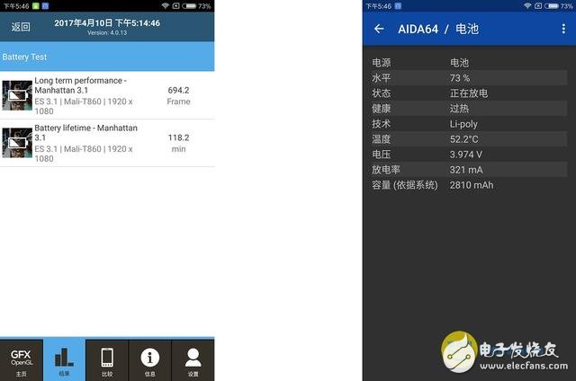 小米5C芯片級評測：澎湃S1對比驍龍652/625 性能模式“超預期”