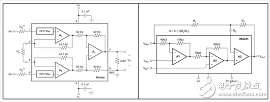 為什么我的 INA CMRR 不隨增益變化？