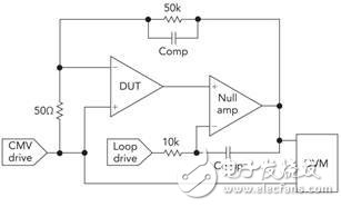 運(yùn)算放大器測(cè)試基礎(chǔ)第 1 部分： 電路測(cè)試主要運(yùn)算放大器參數(shù)