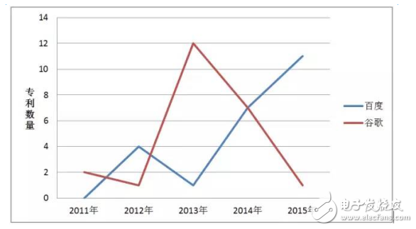 這18家傳統(tǒng)汽車廠商，自動駕駛領(lǐng)域還是它最牛！