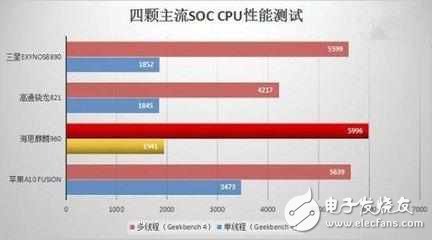 華為榮耀9什么時(shí)候上市？榮耀9渲染圖曝光：顏值創(chuàng)新高，然而配置卻無亮點(diǎn)