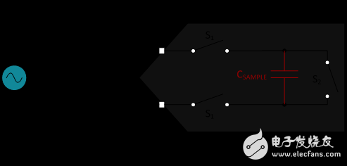 設(shè)計抗混疊濾波器的三個指導(dǎo)原則