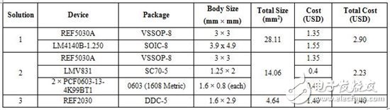 單電壓基準(zhǔn)與雙電壓基準(zhǔn)的對決-III