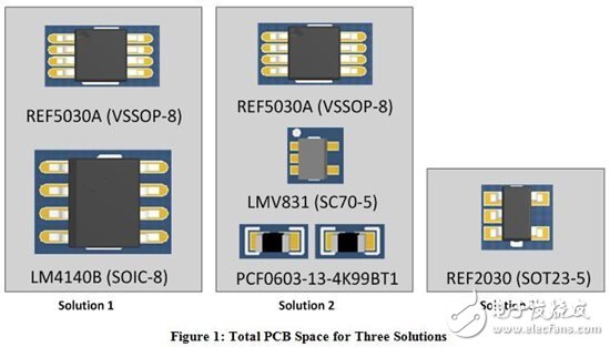單電壓基準(zhǔn)與雙電壓基準(zhǔn)的對決-III