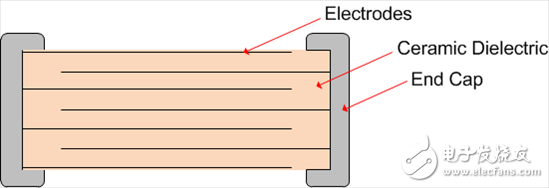 隨意移動(dòng)PCB會(huì)使得電壓變化的原因是什么？