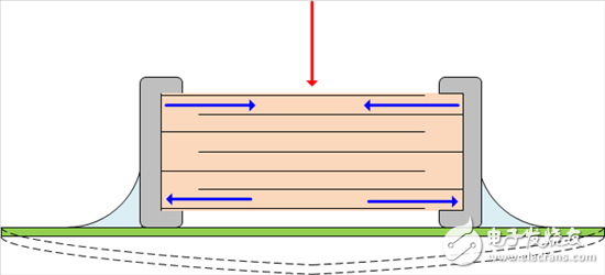 隨意移動(dòng)PCB會(huì)使得電壓變化的原因是什么？