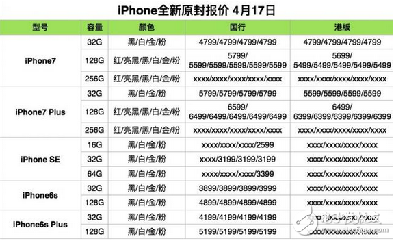 4月17日 iPhone/iPad/Mac 全新原封報(bào)價(jià)，小米6真機(jī)圖再曝光