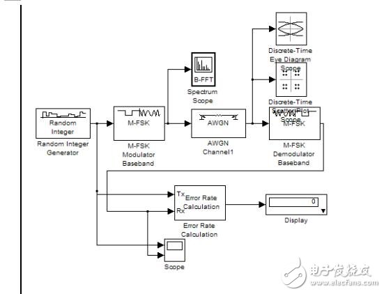 8FSK調制信號的應用