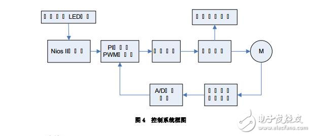 基于FPGA 的步進(jìn)電機(jī)正弦波細(xì)分驅(qū)動(dòng)器設(shè)計(jì)