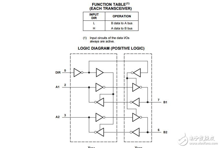 SN74LVC2T45電平轉(zhuǎn)換芯片