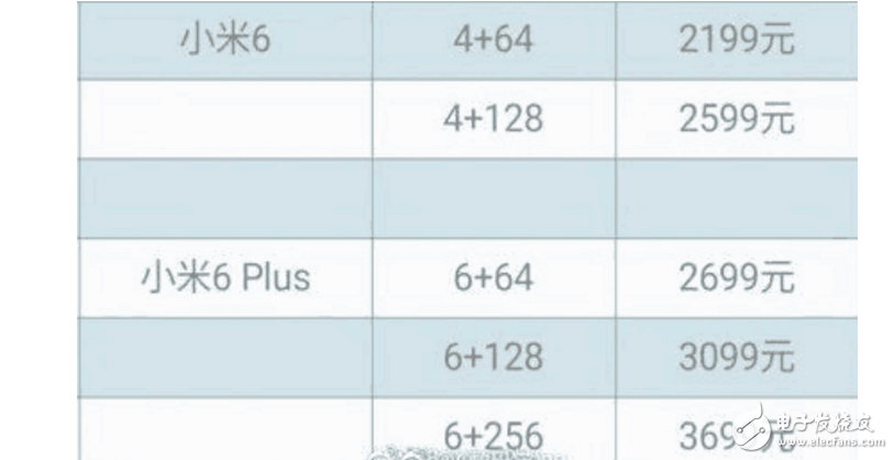 終于等到你了！小米6 Plus價格曝光，超心動的