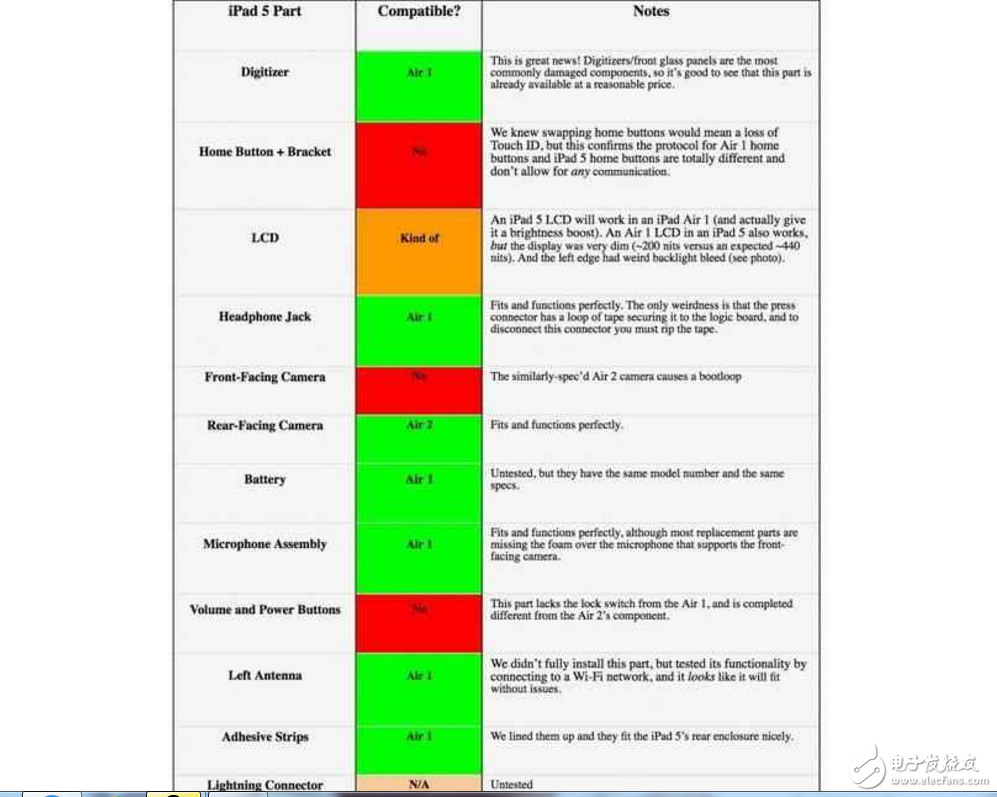 完美“替補”不少舊iPad Air零件適配新iPad，我的新iPad Pro你在哪里？